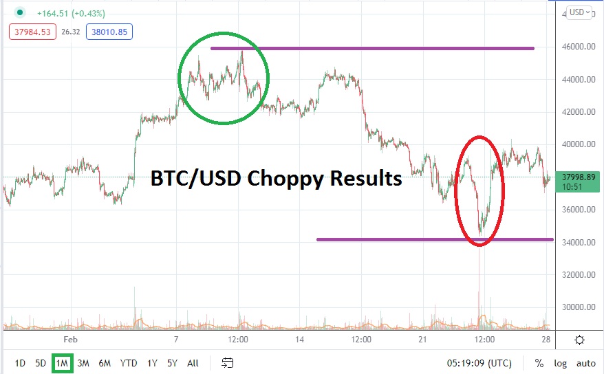 الرسم البياني الشهري لزوج البيتكوين  الرسم البياني الشهري لزوج البيتكوين